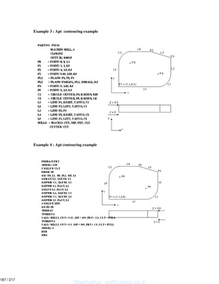 Example 3 : Apt contouring example
Example 4 : Apt contouring example
Shashidhar_gs@yahoo.co.in
187 / 217
 