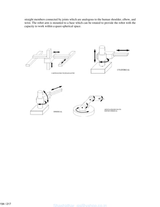 straight members connected by joints which are analogous to the human shoulder, elbow, and
wrist. The robot arm is mounted to a base which can be rotated to provide the robot with the
capacity to work within a quasi-spherical space.
Shashidhar_gs@yahoo.co.in
194 / 217
 