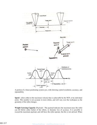 A portion of a linear positioning system axis, with showing control resolution, accuracy, and
repeatability
Speed - refers either to the maximum velocity that is achievable by the TCP, or by individual
joints. This number is not accurate in most robots, and will vary over the workspace as the
geometry of the robot changes.
Weight Carrying Capacity (Payload) - The payload indicates the maximum mass the robot
can lift before either failure of the robots, or dramatic loss of accuracy. It is possible to
exceed the maximum payload, and still have the robot operate, but this is not advised. When
Shashidhar_gs@yahoo.co.in
200 / 217
 