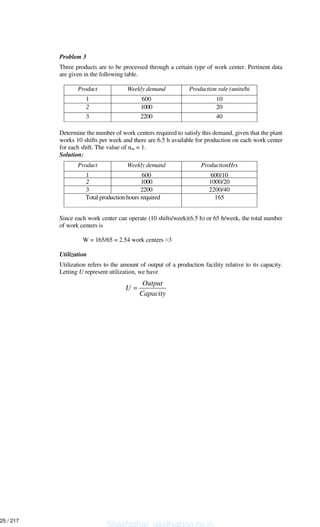 Problem 3
Three products are to be processed through a certain type of work center. Pertinent data
are given in the following table.
Product Weekly demand Production rale (units/hi
1 600 10
2 1000 20
3 2200 40
Determine the number of work centers required to satisfy this demand, given that the plant
works 10 shifts per week and there are 6.5 h available for production on each work center
for each shift. The value of nm = 1.
Solution:
Product Weekly demand ProductionHrs
1 600 600/10
2 1000 1000/20
3 2200 2200/40
Total production hours required 165
Since each work center can operate (10 shifts/week)(6.5 h) or 65 h/week, the total number
of work centers is
W = 165/65 = 2.54 work centers 3
Utilization
Utilization refers to the amount of output of a production facility relative to its capacity.
Letting U represent utilization, we have
Output
U
Capacity
=
Shashidhar_gs@yahoo.co.in
25 / 217
 