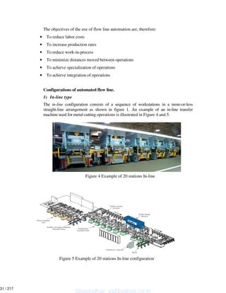 The objectives of the use of flow line automation are, therefore:
• To reduce labor costs
• To increase production rates
• To reduce work-in-process
• To minimize distances moved between operations
• To achieve specialization of operations
• To achieve integration of operations
Configurations of automated flow line.
1) In-line type
The in-line configuration consists of a sequence of workstations in a more-or-less
straight-line arrangement as shown in figure 1. An example of an in-line transfer
machine used for metal-cutting operations is illustrated in Figure 4 and 5.
Figure 5 Example of 20 stations In-line configuration
Figure 4 Example of 20 stations In-line
Shashidhar_gs@yahoo.co.in
31 / 217
 