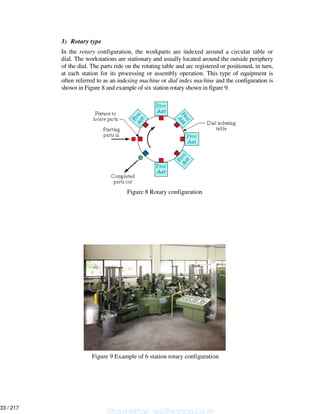 3) Rotary type
In the rotary configuration, the workparts are indexed around a circular table or
dial. The workstations are stationary and usually located around the outside periphery
of the dial. The parts ride on the rotating table and arc registered or positioned, in turn,
at each station for its processing or assembly operation. This type of equipment is
often referred to as an indexing machine or dial index machine and the configuration is
shown in Figure 8 and example of six station rotary shown in figure 9.
Figure 8 Rotary configuration
Figure 9 Example of 6 station rotary configuration
Shashidhar_gs@yahoo.co.in
33 / 217
 