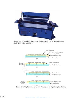 Figure 11 SIKAMA INTERNATIONAL has developed a Walking beam mechanism
for FALCON 1200 and 8500
Figure 12 walking beam transfer system, showing various stage during transfer stage
Shashidhar_gs@yahoo.co.in
37 / 217
 