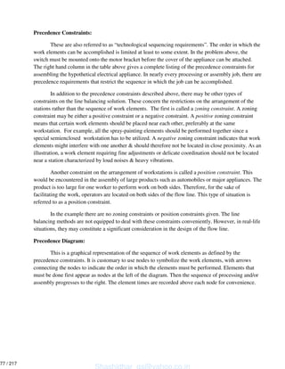 Precedence Constraints:
These are also referred to as “technological sequencing requirements”. The order in which the
work elements can be accomplished is limited at least to some extent. In the problem above, the
switch must be mounted onto the motor bracket before the cover of the appliance can be attached.
The right hand column in the table above gives a complete listing of the precedence constraints for
assembling the hypothetical electrical appliance. In nearly every processing or assembly job, there are
precedence requirements that restrict the sequence in which the job can be accomplished.
In addition to the precedence constraints described above, there may be other types of
constraints on the line balancing solution. These concern the restrictions on the arrangement of the
stations rather than the sequence of work elements. The first is called a zoning constraint. A zoning
constraint may be either a positive constraint or a negative constraint. A positive zoning constraint
means that certain work elements should be placed near each other, preferably at the same
workstation. For example, all the spray-painting elements should be performed together since a
special semienclosed workstation has to be utilized. A negative zoning constraint indicates that work
elements might interfere with one another & should therefore not be located in close proximity. As an
illustration, a work element requiring fine adjustments or delicate coordination should not be located
near a station characterized by loud noises & heavy vibrations.
Another constraint on the arrangement of workstations is called a position constraint. This
would be encountered in the assembly of large products such as automobiles or major appliances. The
product is too large for one worker to perform work on both sides. Therefore, for the sake of
facilitating the work, operators are located on both sides of the flow line. This type of situation is
referred to as a position constraint.
In the example there are no zoning constraints or position constraints given. The line
balancing methods are not equipped to deal with these constraints conveniently. However, in real-life
situations, they may constitute a significant consideration in the design of the flow line.
Precedence Diagram:
This is a graphical representation of the sequence of work elements as defined by the
precedence constraints. It is customary to use nodes to symbolize the work elements, with arrows
connecting the nodes to indicate the order in which the elements must be performed. Elements that
must be done first appear as nodes at the left of the diagram. Then the sequence of processing and/or
assembly progresses to the right. The element times are recorded above each node for convenience.
Shashidhar_gs@yahoo.co.in
77 / 217
 