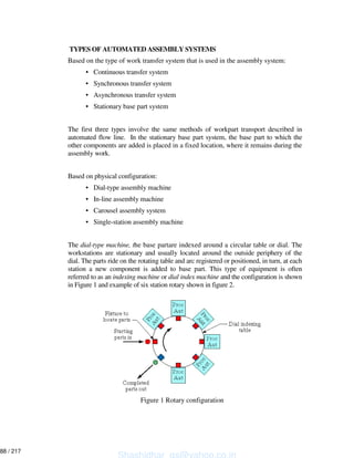 TYPES OF AUTOMATED ASSEMBLY SYSTEMS
Based on the type of work transfer system that is used in the assembly system:
• Continuous transfer system
• Synchronous transfer system
• Asynchronous transfer system
• Stationary base part system
The first three types involve the same methods of workpart transport described in
automated flow line. In the stationary base part system, the base part to which the
other components are added is placed in a fixed location, where it remains during the
assembly work.
Based on physical configuration:
• Dial-type assembly machine
• In-line assembly machine
• Carousel assembly system
• Single-station assembly machine
The dial-type machine, the base partare indexed around a circular table or dial. The
workstations are stationary and usually located around the outside periphery of the
dial. The parts ride on the rotating table and arc registered or positioned, in turn, at each
station a new component is added to base part. This type of equipment is often
referred to as an indexing machine or dial index machine and the configuration is shown
in Figure 1 and example of six station rotary shown in figure 2.
Figure 1 Rotary configuration
Shashidhar_gs@yahoo.co.in
88 / 217
 