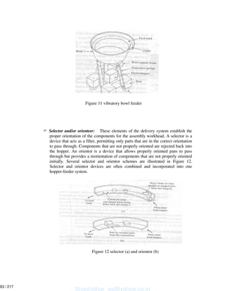 Selector and/or orienteer: These elements of the delivery system establish the
proper orientation of the components for the assembly workhead. A selector is a
device that acts as a filter, permitting only parts that are in the correct orientation
to pass through. Components that are not properly oriented are rejected back into
the hopper. An orientor is a device that allows properly oriented pans to pass
through but provides a reorientation of components that are not properly oriented
initially. Several selector and orientor schemes are illustrated in Figure 12.
Selector and orientor devices are often combined and incorporated into one
hopper-feeder system.
Figure 11 vibratory bowl feeder
Figure 12 selector (a) and orientor (b)
Shashidhar_gs@yahoo.co.in
93 / 217
 