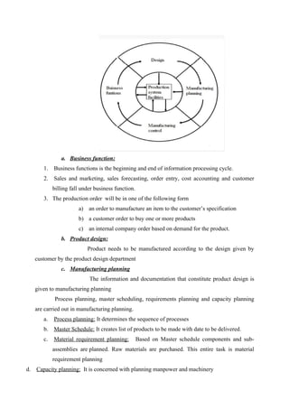 a. Business function:
1. Business functions is the beginning and end of information processing cycle.
2. Sales and marketing, sales forecasting, order entry, cost accounting and customer
billing fall under business function.
3. The production order will be in one of the following form
a) an order to manufacture an item to the customer’s specification
b) a customer order to buy one or more products
c) an internal company order based on demand for the product.
b. Product design:
Product needs to be manufactured according to the design given by
customer by the product design department
c. Manufacturing planning
The information and documentation that constitute product design is
given to manufacturing planning
Process planning, master scheduling, requirements planning and capacity planning
are carried out in manufacturing planning.
a. Process planning: It determines the sequence of processes
b. Master Schedule: It creates list of products to be made with date to be delivered.
c. Material requirement planning: Based on Master schedule components and sub-
assemblies are planned. Raw materials are purchased. This entire task is material
requirement planning
d. Capacity planning: It is concerned with planning manpower and machinery
 