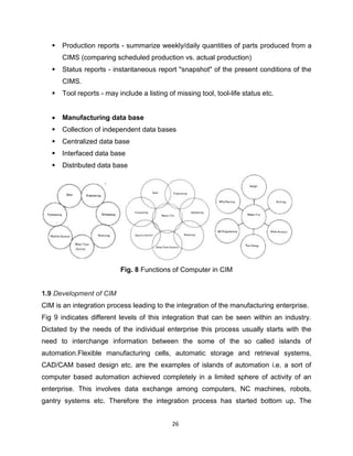 Comprehensive Lecture Notes on Computer Integrated Manufacturing (CIM ...