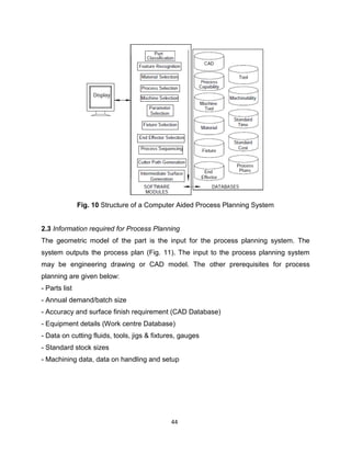 Comprehensive Lecture Notes on Computer Integrated Manufacturing (CIM ...