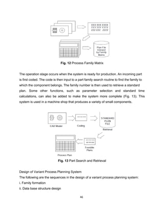 Comprehensive Lecture Notes on Computer Integrated Manufacturing (CIM ...