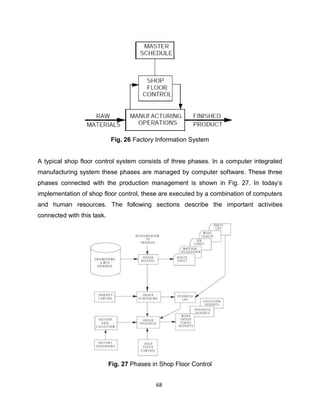 Comprehensive Lecture Notes on Computer Integrated Manufacturing (CIM ...
