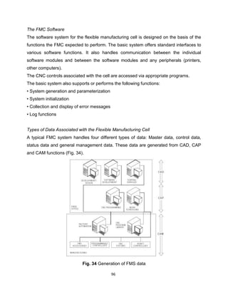 Comprehensive Lecture Notes on Computer Integrated Manufacturing (CIM ...