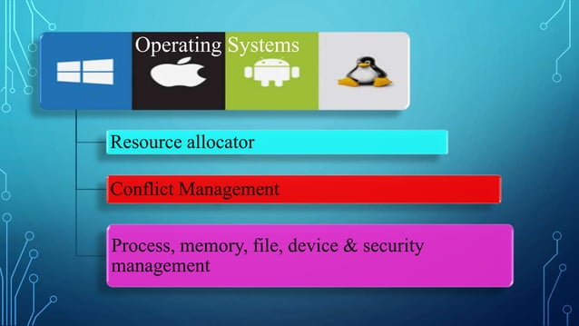 Classification of Software