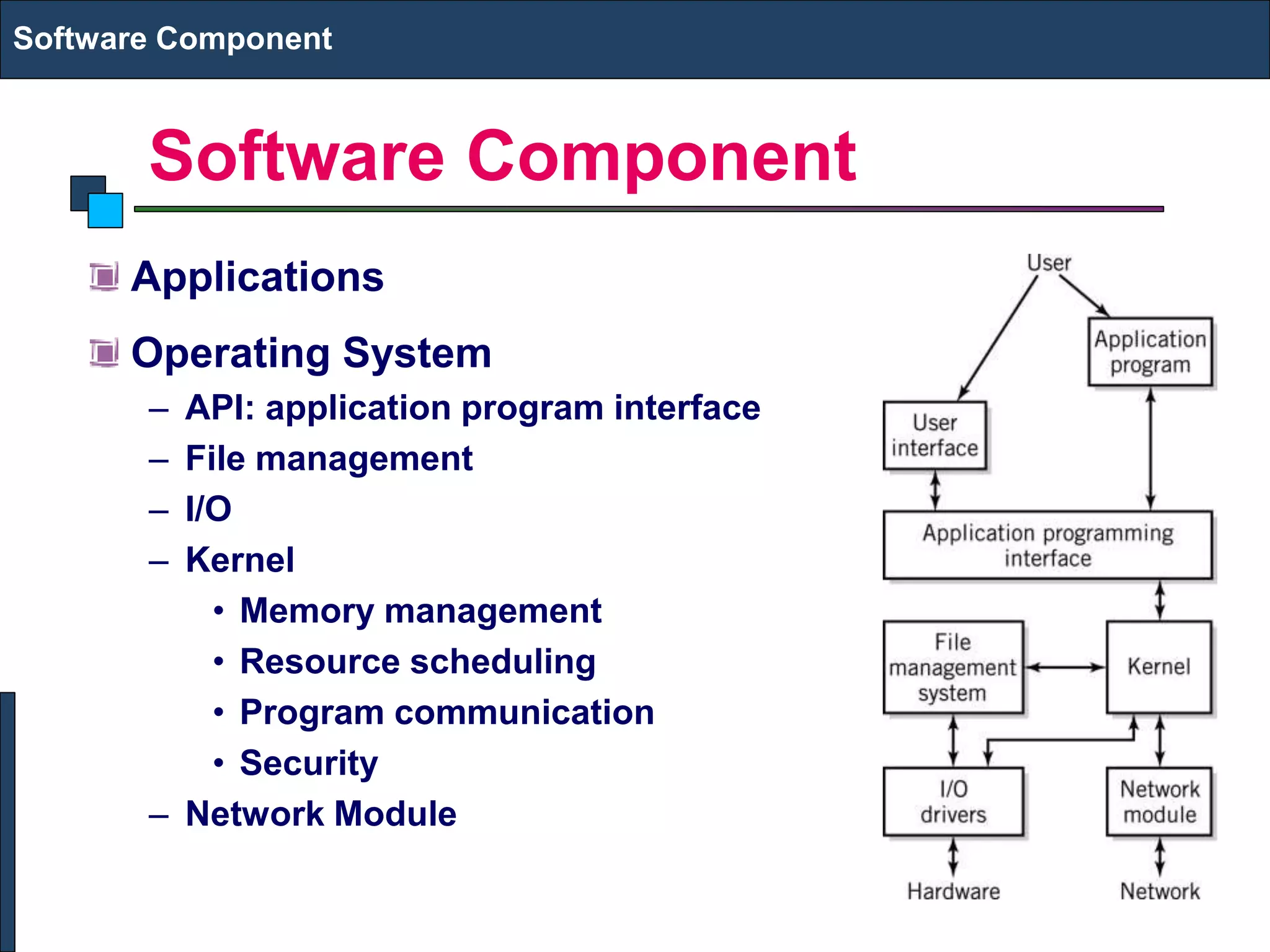 Introduction to computer ppt