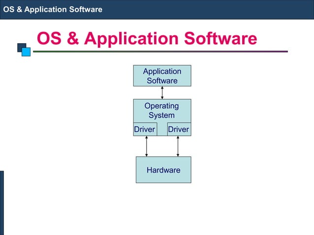 Introduction To Computer | PPT