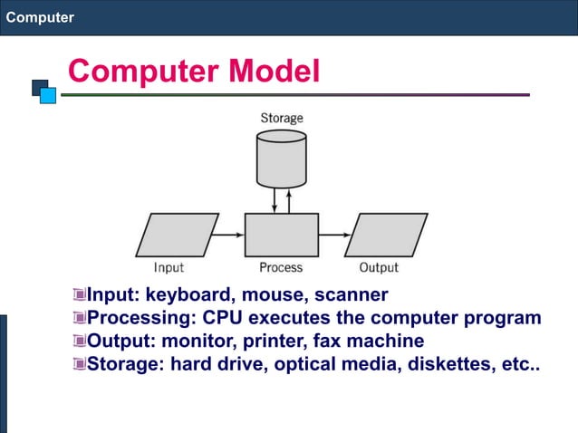 Introduction To Computer | PPT