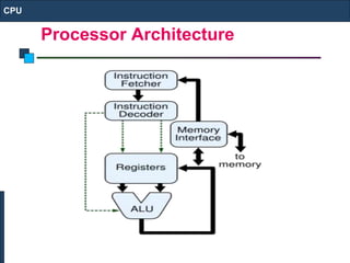 Introduction To Computer | PPT