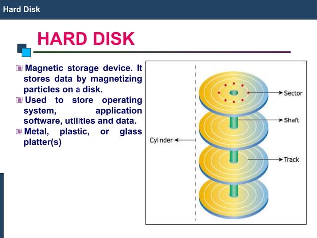 Introduction To Computer | PPT
