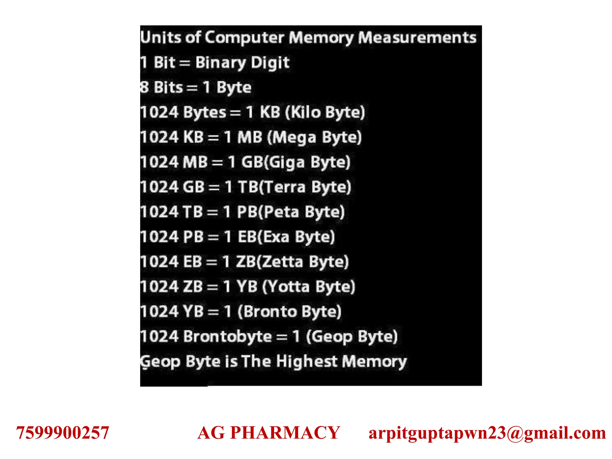 7599900257 AG PHARMACY arpitguptapwn23@gmail.com
 