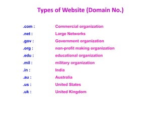 .com : Commercial organization
.net : Large Networks
.gov : Government organization
.org : non-profit making organization
.edu : educational organization
.mil : military organization
.in : India
.au : Australia
.us : United States
.uk : United Kingdom
Types of Website (Domain No.)
 