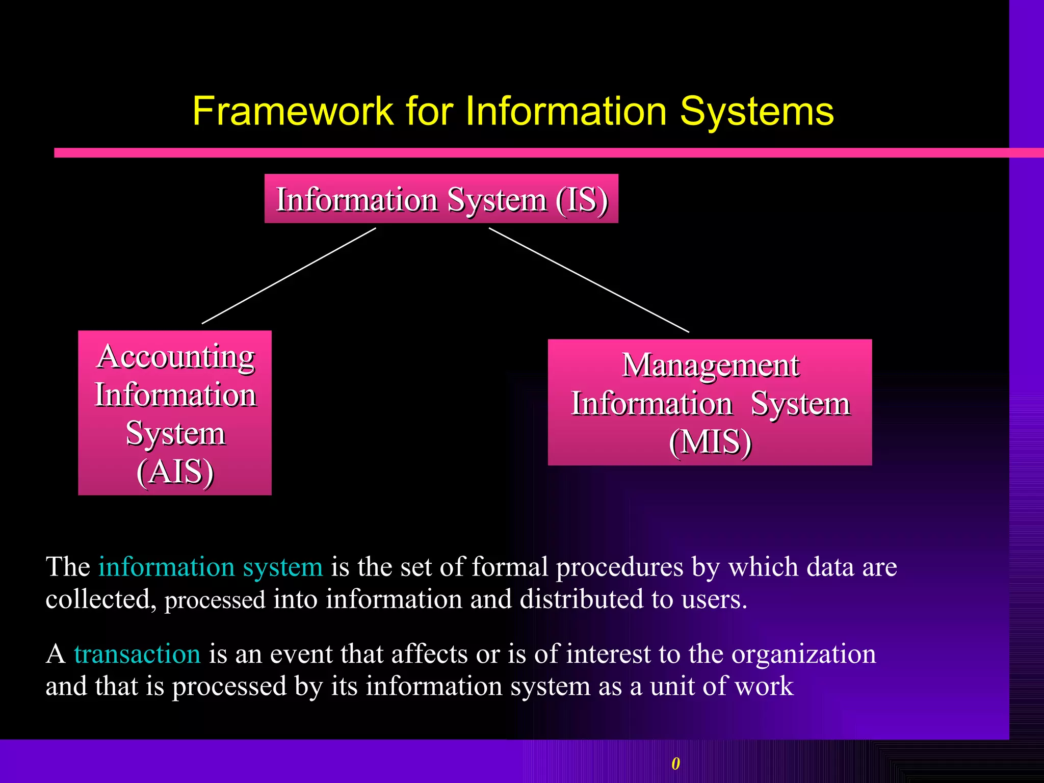 Framework for Information Systems Information System (IS) Accounting Information System (AIS) Management Information  System (MIS) The  information system  is the set of formal procedures by which data are collected,  processed  into information and distributed to users. A  transaction  is an event that affects or is of interest to the organization and that is processed by its information system as a unit of work 