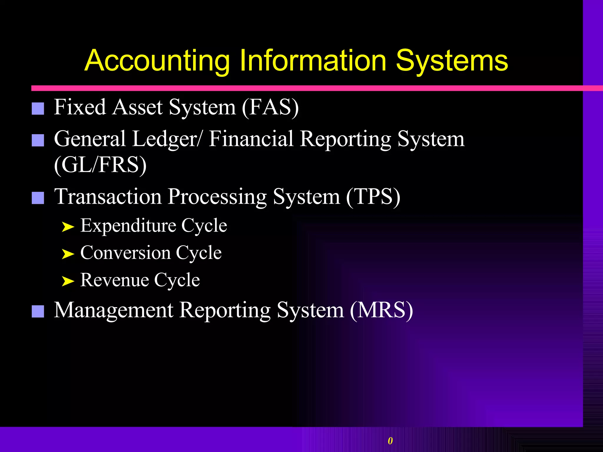 Accounting Information Systems Fixed Asset System (FAS) General Ledger/ Financial Reporting System (GL/FRS) Transaction Processing System (TPS) Expenditure Cycle Conversion Cycle Revenue Cycle Management Reporting System (MRS) 