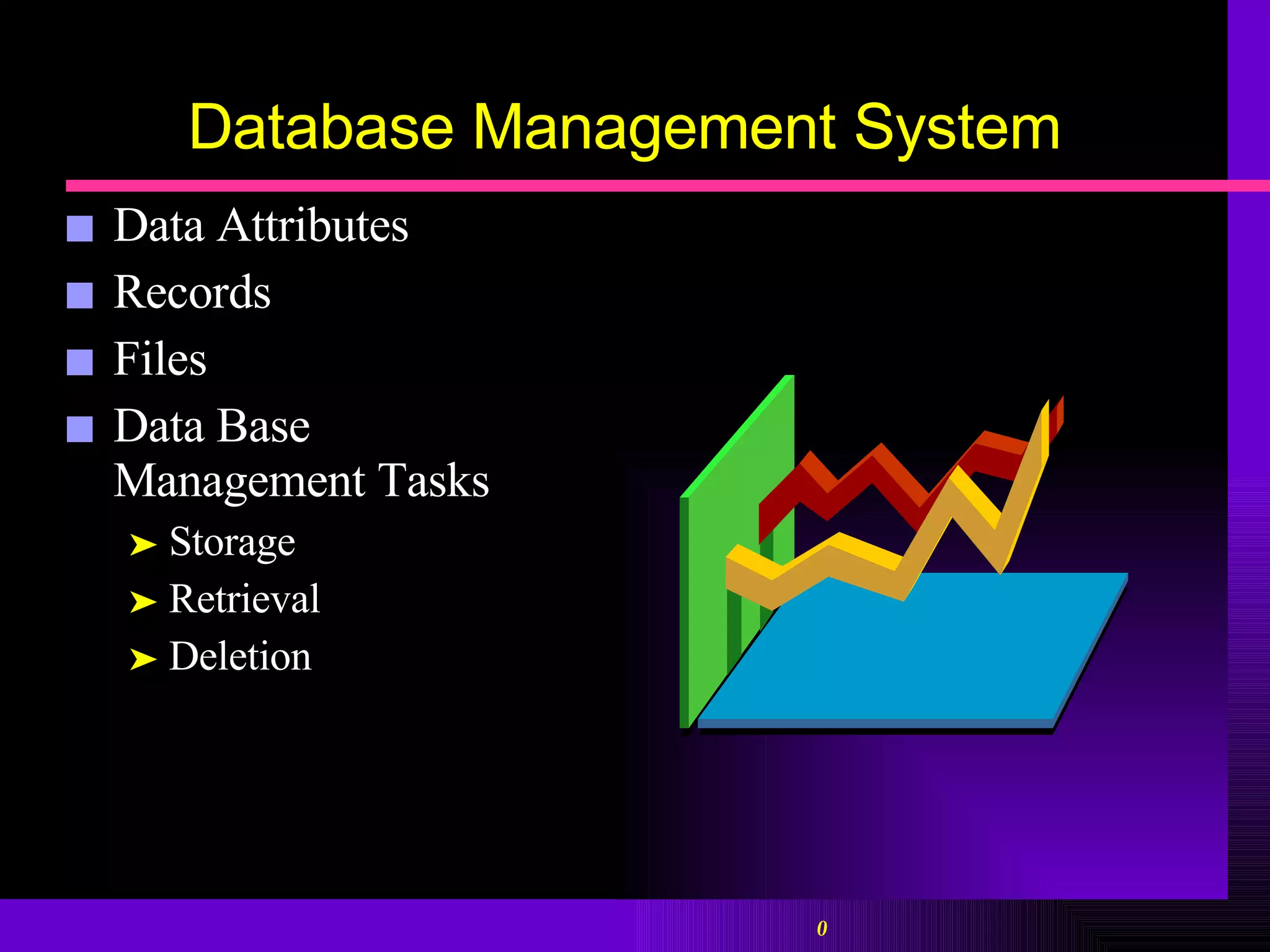 Database Management System Data Attributes Records Files Data Base  Management Tasks Storage  Retrieval Deletion 