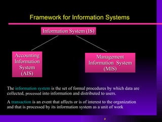 Framework for Information Systems Information System (IS) Accounting Information System (AIS) Management Information  System (MIS) The  information system  is the set of formal procedures by which data are collected,  processed  into information and distributed to users. A  transaction  is an event that affects or is of interest to the organization and that is processed by its information system as a unit of work 