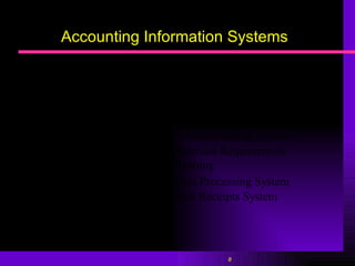 Accounting Information Systems 
