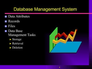 Database Management System Data Attributes Records Files Data Base  Management Tasks Storage  Retrieval Deletion 