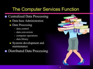 The Computer Services Function Centralized Data Processing Data base Administration Data Processing data control data conversion computer operations data library Systems development and  maintenance Distributed Data Processing 