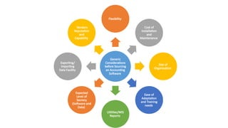 Comprehensive Overview of Computerised Accounting Systems: Features ...