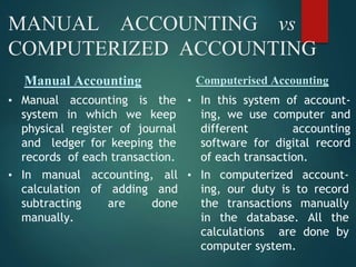 Computerised Accounting System | PPTX