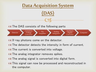 
Data Acquisition System
(DAS)
 The DAS consists of the following parts
 X-ray photons come on the detector.
 The detector detects the intensity in form of current.
 The current is converted into voltage.
 The analog integrator removes spikes.
 The analog signal is converted into digital form.
 This signal can now be processed and reconstructed in
the computer.
Detector
Current to
Voltage
Convertor
Pre
Amplifier
Analog
Integrator
Analog to
Digital
Convertor
Computer
 