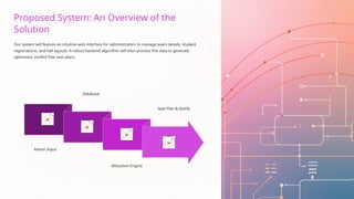 Allocation Inpit Computerized-Exam-Seat-Allocation-System pptx | PPTX