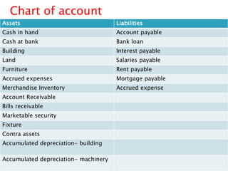Basic Accounting Terms | PPTX