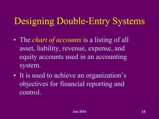 Jan 2016 15
Designing Double-Entry Systems
• The chart of accounts is a listing of all
asset, liability, revenue, expense, and
equity accounts used in an accounting
system.
• It is used to achieve an organization’s
objectives for financial reporting and
control.
 
