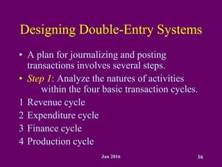 Jan 2016 16
Designing Double-Entry Systems
• A plan for journalizing and posting
transactions involves several steps.
• Step 1: Analyze the natures of activities
within the four basic transaction cycles.
1 Revenue cycle
2 Expenditure cycle
3 Finance cycle
4 Production cycle
 