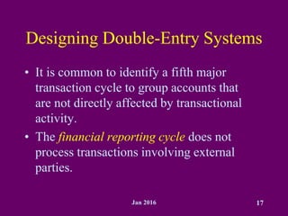Jan 2016 17
Designing Double-Entry Systems
• It is common to identify a fifth major
transaction cycle to group accounts that
are not directly affected by transactional
activity.
• The financial reporting cycle does not
process transactions involving external
parties.
 