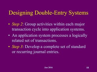 Jan 2016 18
Designing Double-Entry Systems
• Step 2: Group activities within each major
transaction cycle into application systems.
• An application system processes a logically
related set of transactions.
• Step 3: Develop a complete set of standard
or recurring journal entries.
 