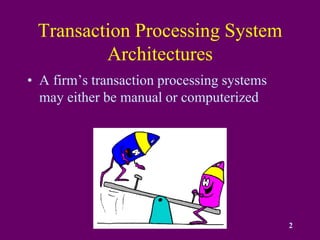 Jan 2016 2
Transaction Processing System
Architectures
• A firm’s transaction processing systems
may either be manual or computerized
 