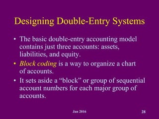 Jan 2016 28
Designing Double-Entry Systems
• The basic double-entry accounting model
contains just three accounts: assets,
liabilities, and equity.
• Block coding is a way to organize a chart
of accounts.
• It sets aside a “block” or group of sequential
account numbers for each major group of
accounts.
 