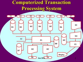 Computerized AIS (AIS, TPS and Double-Entry).ppt