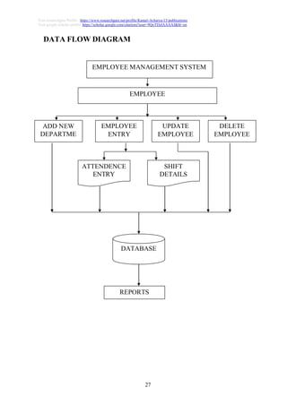 27
Visit researchgate Profile : https://www.researchgate.net/profile/Kamal-Acharya-15/publications
Visit google scholar profile: https://scholar.google.com/citations?user=9QoTDzIAAAAJ&hl=en
DATA FLOW DIAGRAM
REPORTS
DATABASE
SHIFT
DETAILS
ATTENDENCE
ENTRY
UPDATE
EMPLOYEE
DELETE
EMPLOYEE
EMPLOYEE
ENTRY
ADD NEW
DEPARTME
EMPLOYEE
EMPLOYEE MANAGEMENT SYSTEM
 