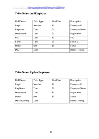 28
Visit researchgate Profile : https://www.researchgate.net/profile/Kamal-Acharya-15/publications
Visit google scholar profile: https://scholar.google.com/citations?user=9QoTDzIAAAAJ&hl=en
Table Name: AddEmployee
Field Name Field Type Field Size Description
Empid Number 10 Employee id
Empname Text 20 Employee Name
Department Text 20 Department
Sex Text 10 Sex
E-mail Text 20 Email-id
Status text 10 Status
Date Date Date of joining
Table Name: UpdateEmployee
Field Name Field Type Field Size Description
Empid Number 10 Employee id
EmpName Text 20 Employee Name
Department Text 10 Department
Status text 10 Status
Date of joining Date Date of joining
 