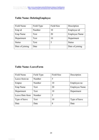 29
Visit researchgate Profile : https://www.researchgate.net/profile/Kamal-Acharya-15/publications
Visit google scholar profile: https://scholar.google.com/citations?user=9QoTDzIAAAAJ&hl=en
Table Name: DeletingEmployee
Field Name Field Type Field Size Description
Emp id Number 10 Employee id
Emp Name Text 20 Employee Name
Department Text 10 Department
Status Text 5 Status
Date of joining Date Date of joining
Table Name: LeaveForm
Field Name Field Type Field Size Description
Leave from no Number 5
Empno Number 10 Employee no
Emp Name Text 20 Employee Name
Department Text 10 Department
Leave Date from Number 5
Type of leave Text 10 Type of leave
Date Date 8 Date
View publication stats
 