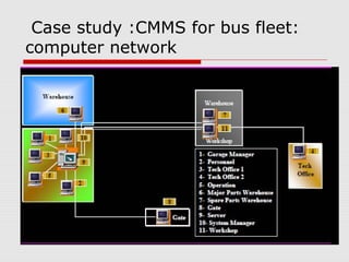 Asset optimization and maintenance (CMMS) support
 