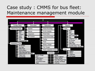 Case study :CMMS for bus fleet:
inventory module
 
