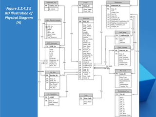 Figure 3.2.4.2 E
RD Illustration of
Physical Diagram
       (A)
 