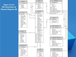 Figure 3.2.4.3
 ERD Illustration of
Physical Diagram (B)
 